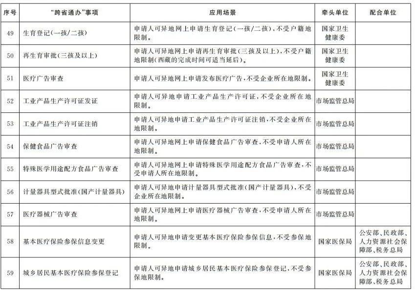 国务院办公厅印发《关于加快推进政务服务“跨省通办”的指导意见》