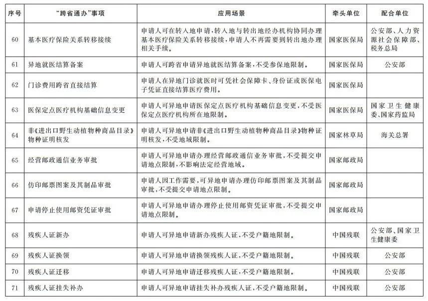 国务院办公厅印发《关于加快推进政务服务“跨省通办”的指导意见》