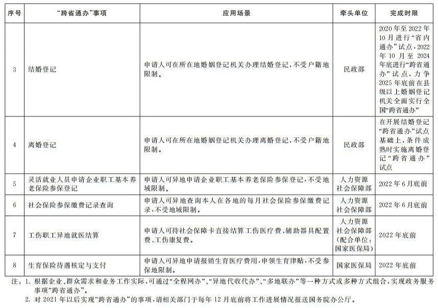 国务院办公厅印发《关于加快推进政务服务“跨省通办”的指导意见》