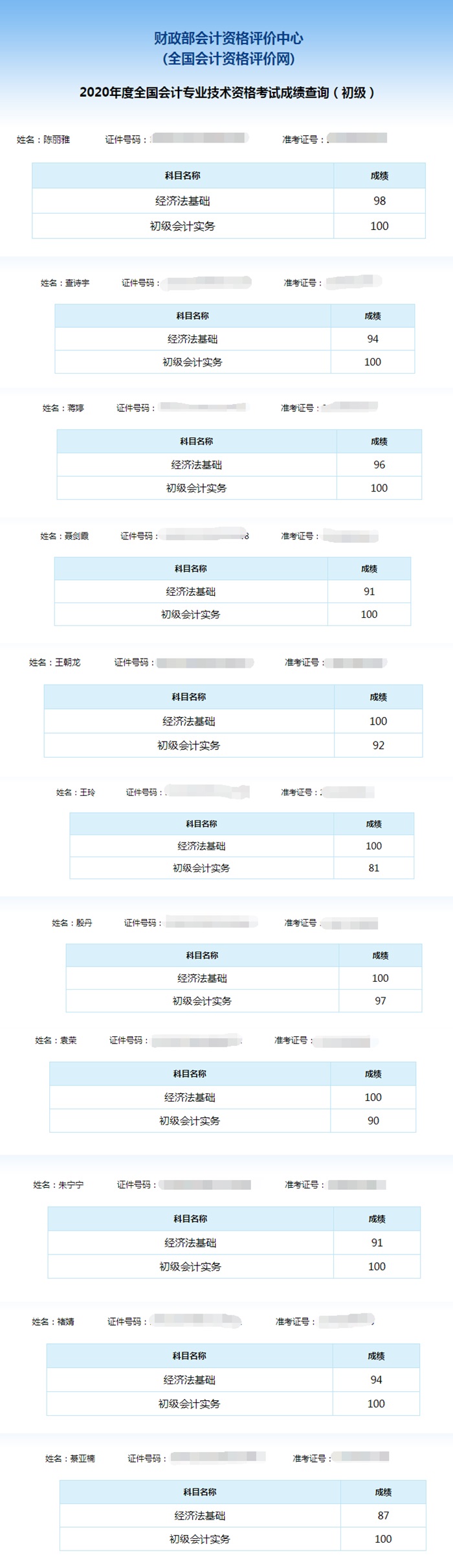 喜报：网校学员双百成绩出炉！单科百分学员频出！