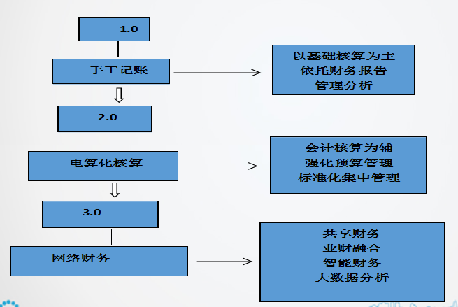 正保会计网校