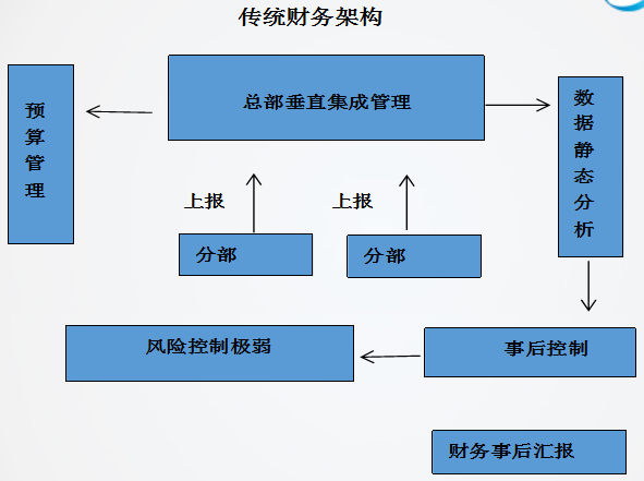 正保会计网校