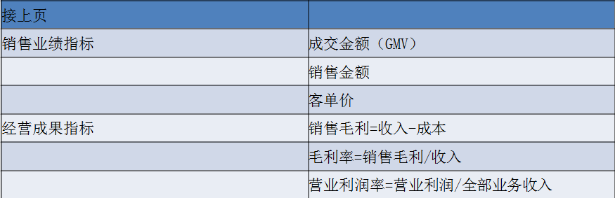 正保会计网校
