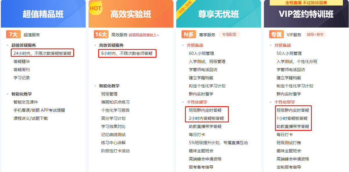 扪心自问：现在开始备考2021年中级会计职称是不是太早了？