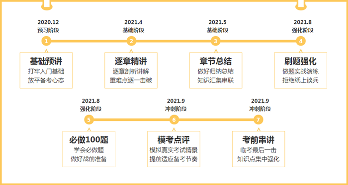 2021年注会新课来袭 一个视频带你了解C位夺冠班