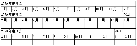 预算的编制方法——定期预算法与滚动预算法