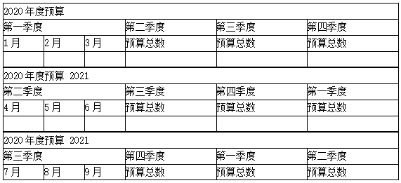 预算的编制方法——定期预算法与滚动预算法