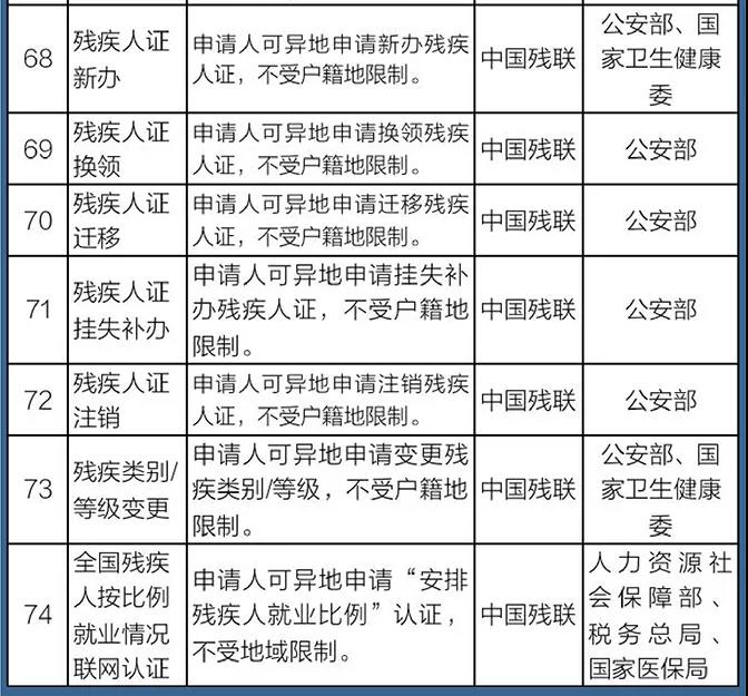 国务院定了！这140件事要异地能办（附详细清单、办理方法）