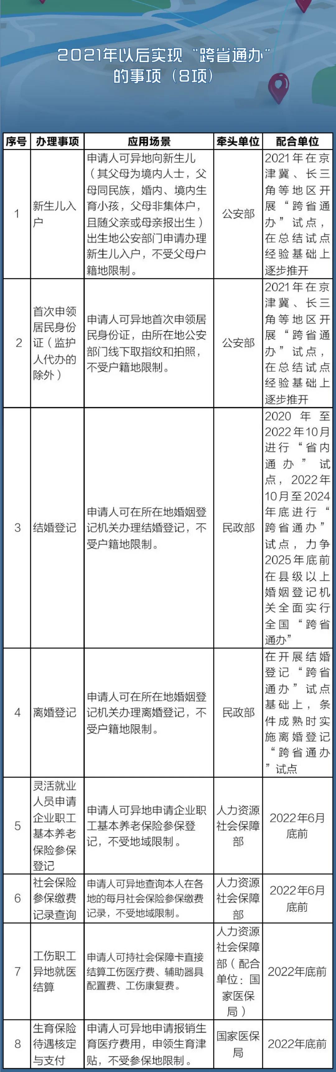 国务院定了！这140件事要异地能办（附详细清单、办理方法）