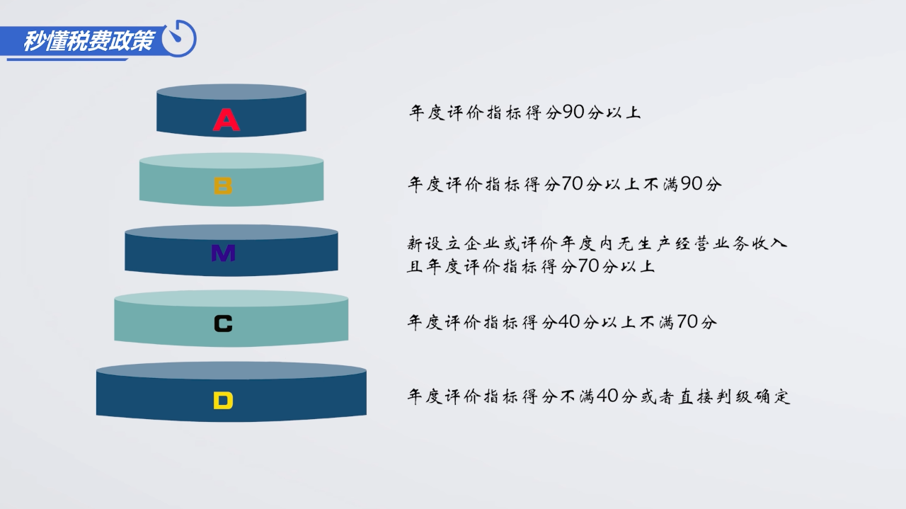 正保会计网校
