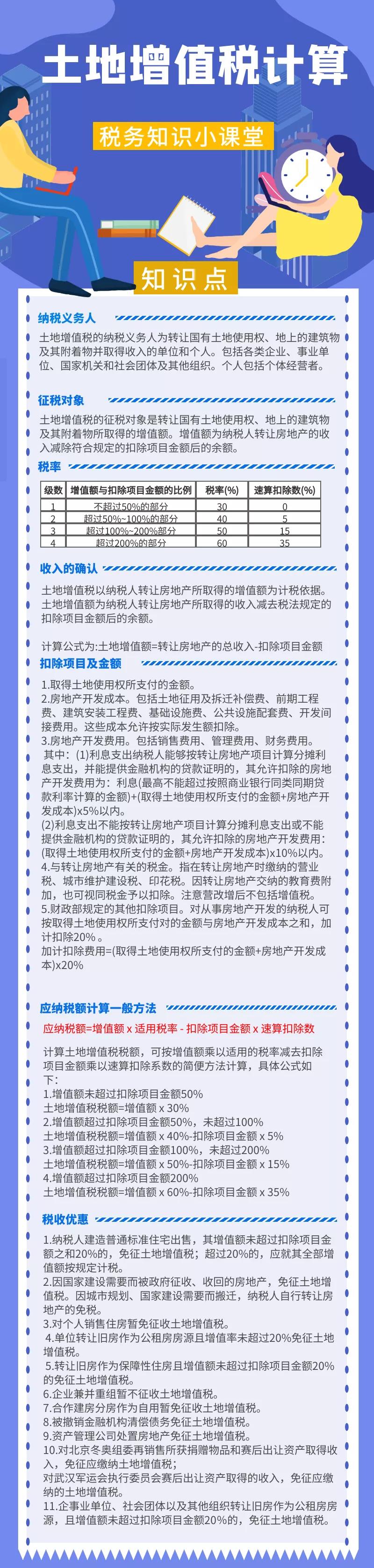 知识点：一图看懂土地增值税的计算