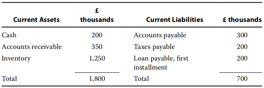 Financial Report：Understanding Balance Sheets