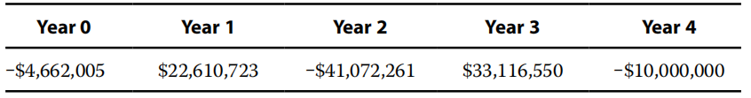 Corporate Finance:Capital Budgeting