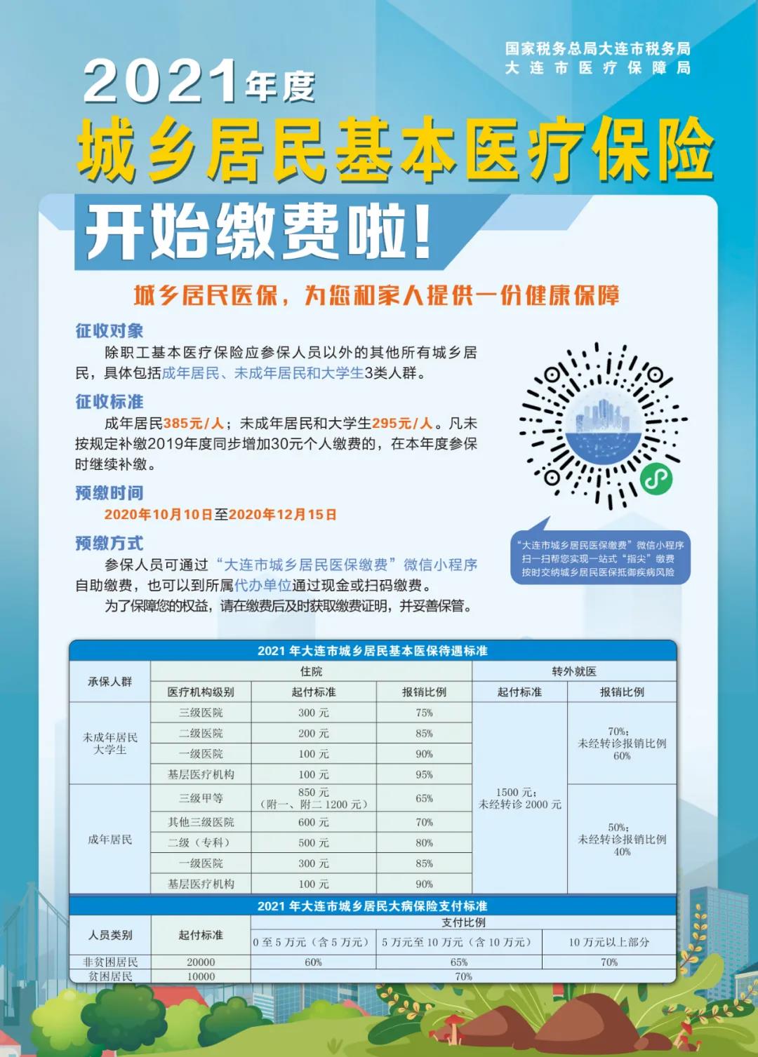 2021年度城乡居民基本医疗保险开始缴费啦！