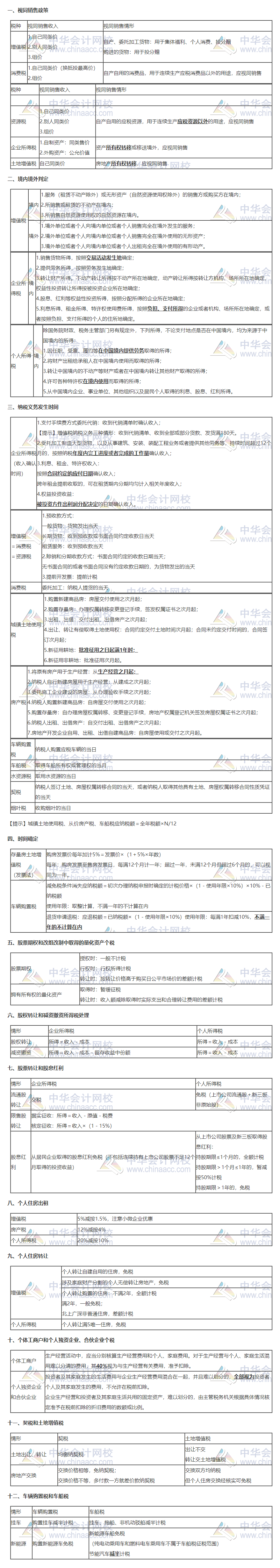 【干货】注会《税法》刘丹老师分享考前极简版易混点记忆