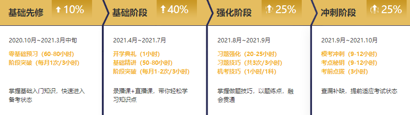 2020注册会计师《税法》试题很偏？具体偏在哪儿？