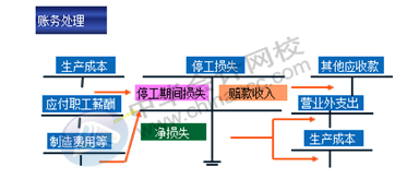 正保会计网校