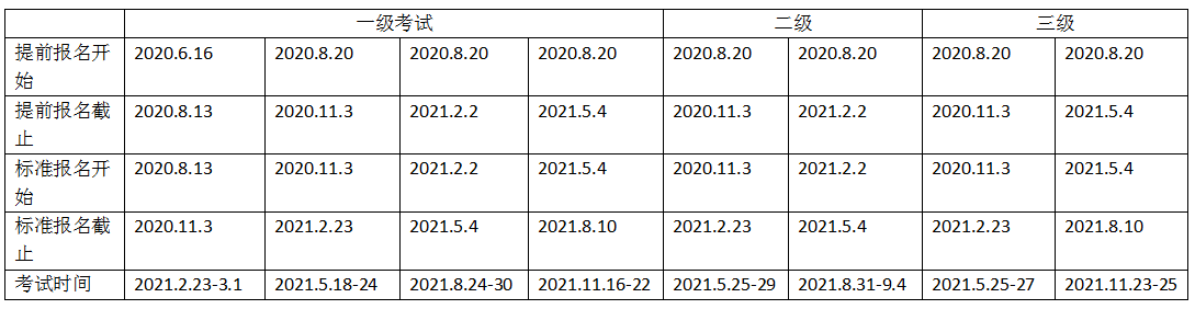 上海2021年特许金融分析师考试报名条件