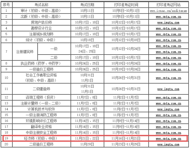 内蒙古2020年经济师准考证打印时间