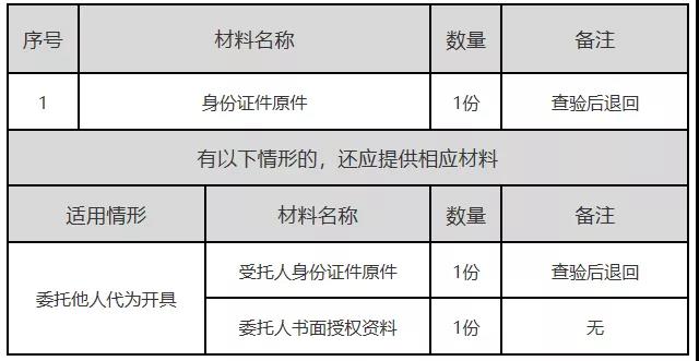 正保会计网校
