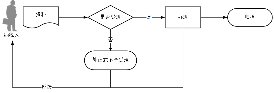 正保会计网校