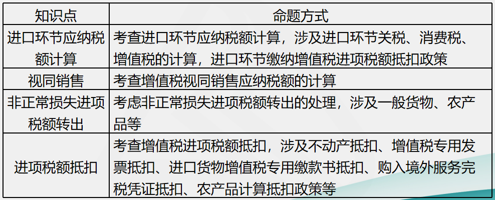 刘丹分析11日考情：圈出17号注会《税法》重点 切勿错过！