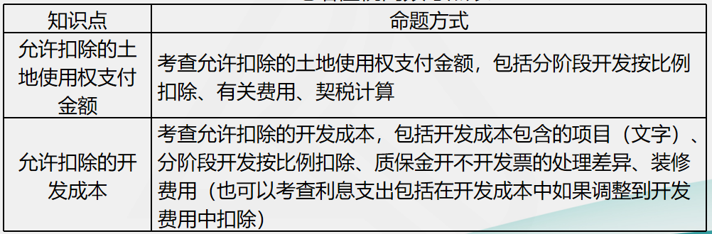 刘丹分析11日考情：圈出17号注会《税法》重点 切勿错过！