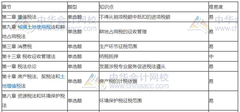 刘丹分析11日考情：圈出17号注会《税法》重点 切勿错过！