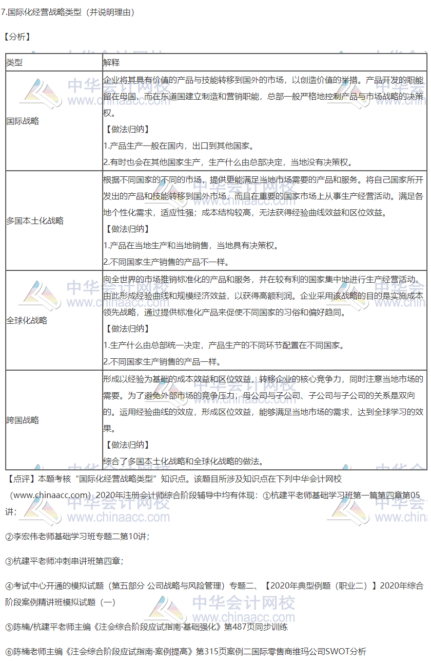 2020注会职业能力综合测试（试卷二）考点总结（考生回忆版）