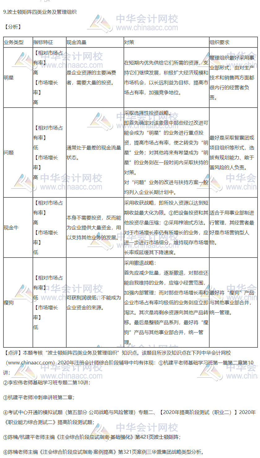 2020注会职业能力综合测试（试卷二）考点总结（考生回忆版）