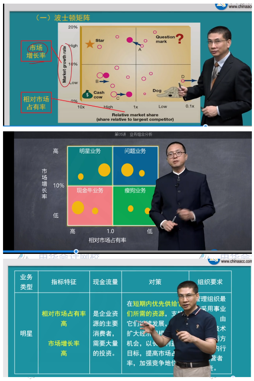 2020注会职业能力综合测试（试卷二）考点总结（考生回忆版）