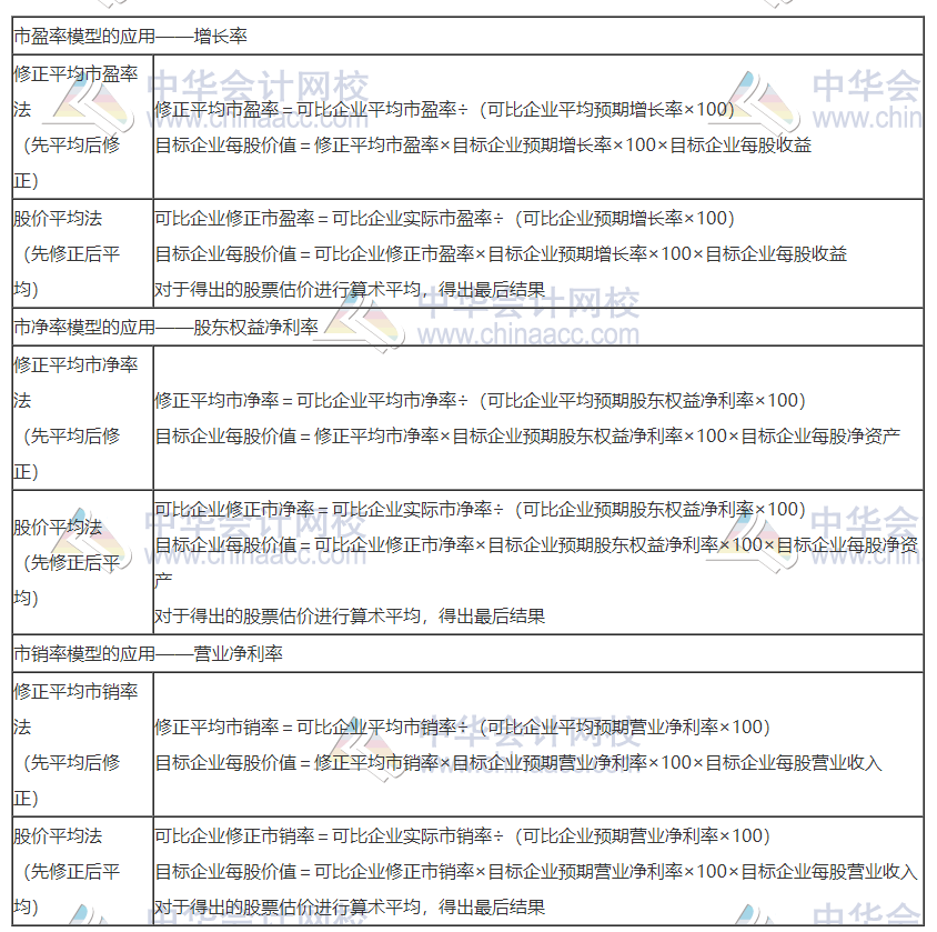 2020注会职业能力综合测试（试卷二）考点总结（考生回忆版）