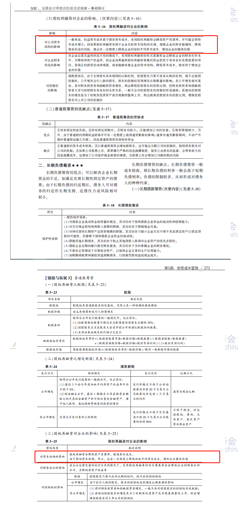 2020注会职业能力综合测试（试卷二）考点总结（考生回忆版）