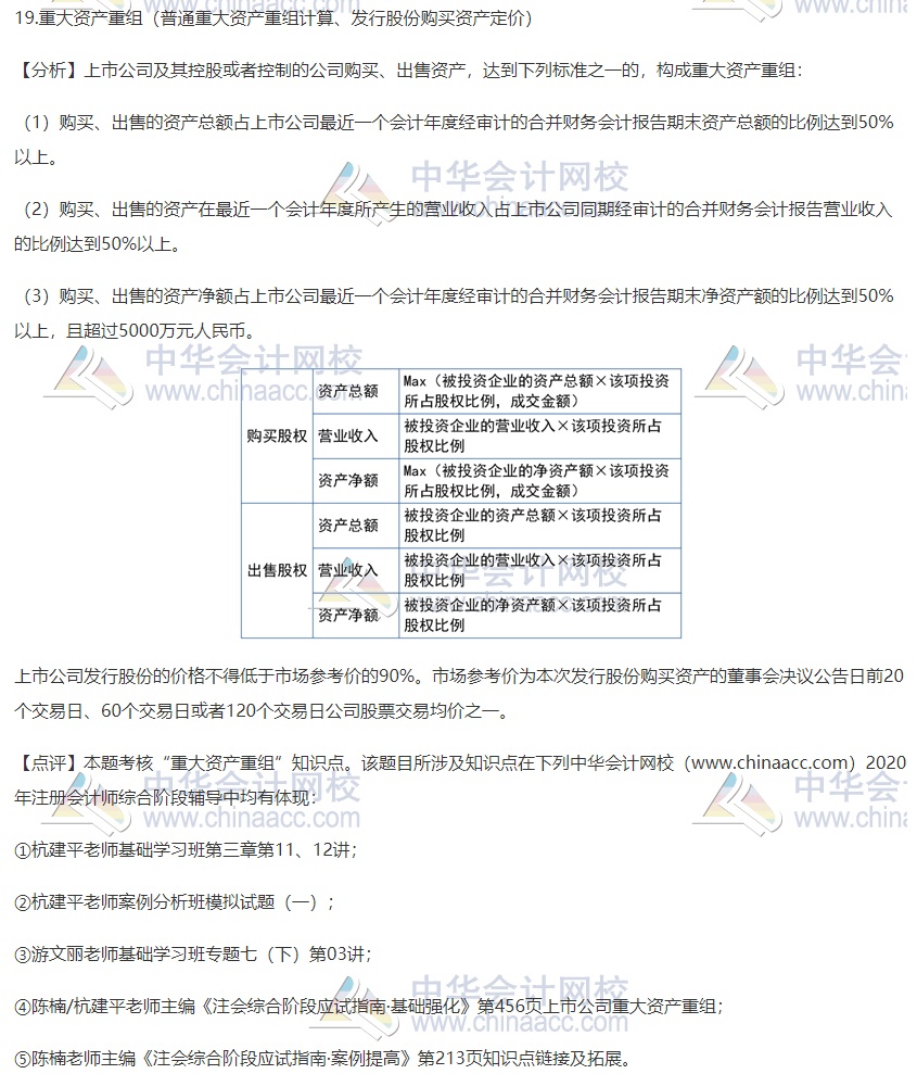 2020注会职业能力综合测试（试卷二）考点总结（考生回忆版）