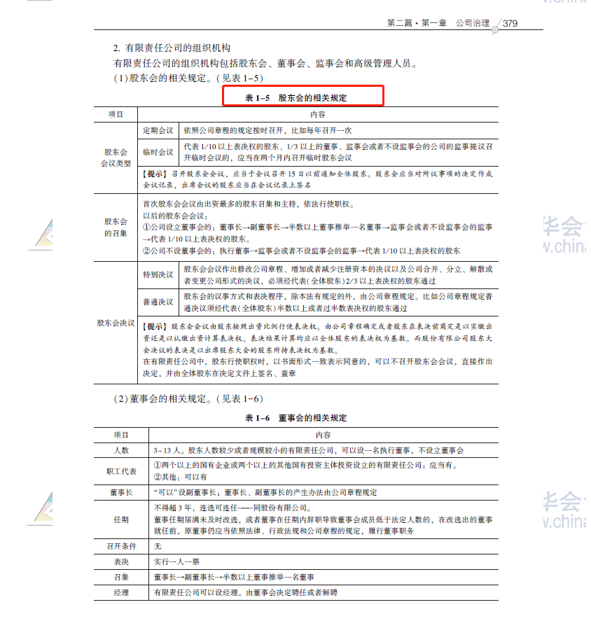 2020注会职业能力综合测试（试卷二）考点总结（考生回忆版）