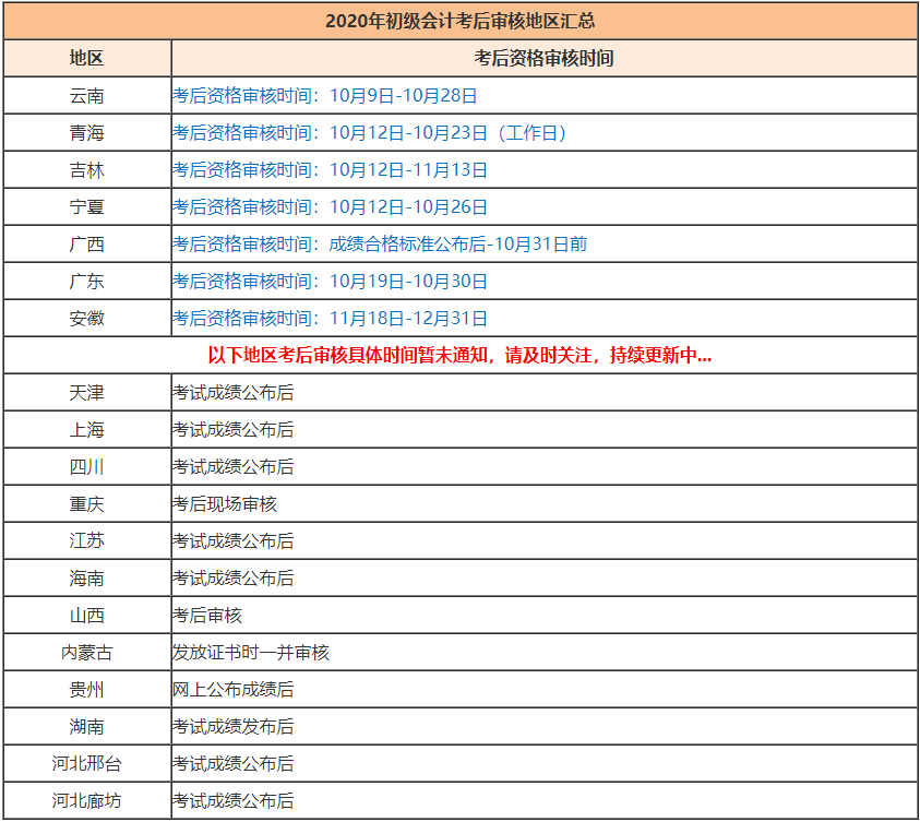 2020初级会计考完还有考后审核？不清楚的快进来看看！