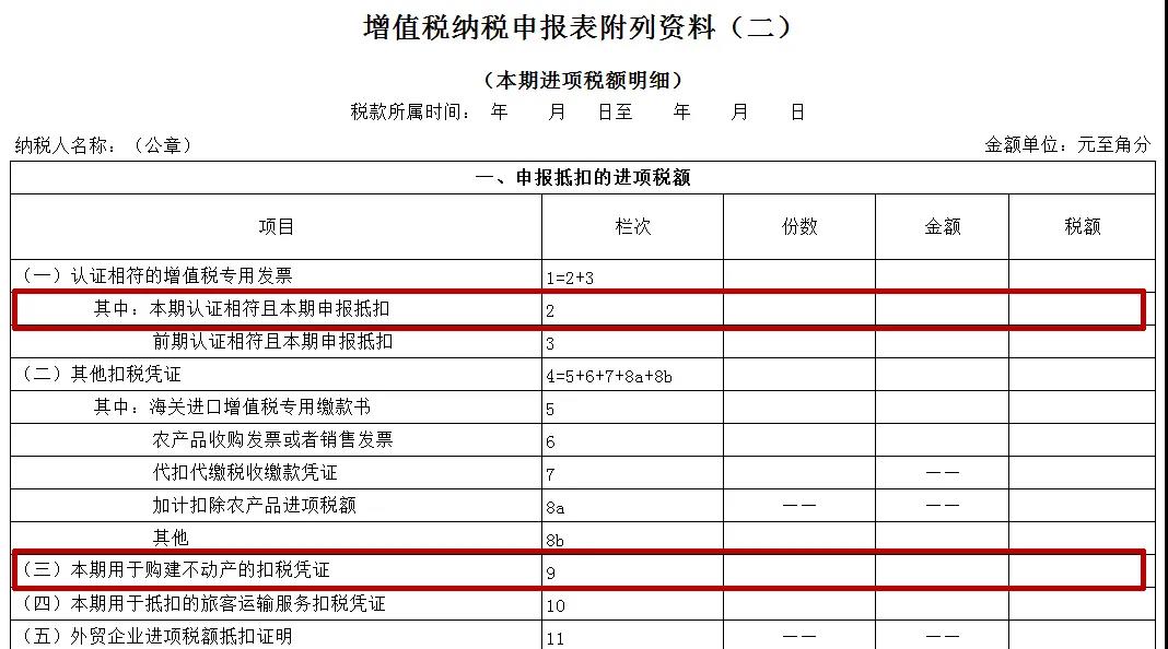 【关注】企业购入厂房进项税额该如何抵扣？一文帮你来了解
