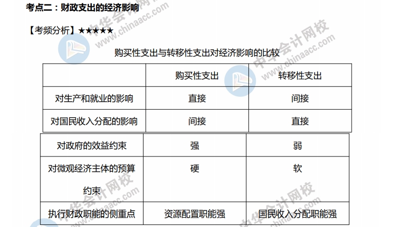 财政收入与支出与经济发展总量_收入与支出统计表图(3)