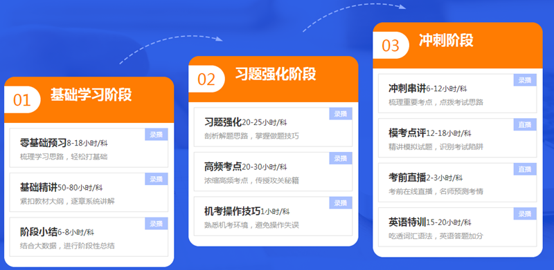 注会成绩公布后 高效实验班学员居然这么说....