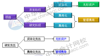正保会计网校