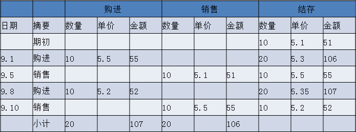 正保会计网校