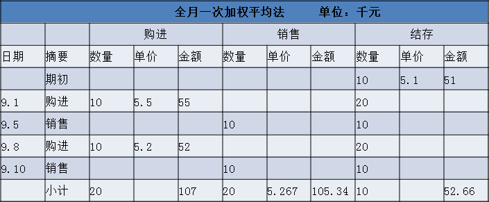 正保会计网校