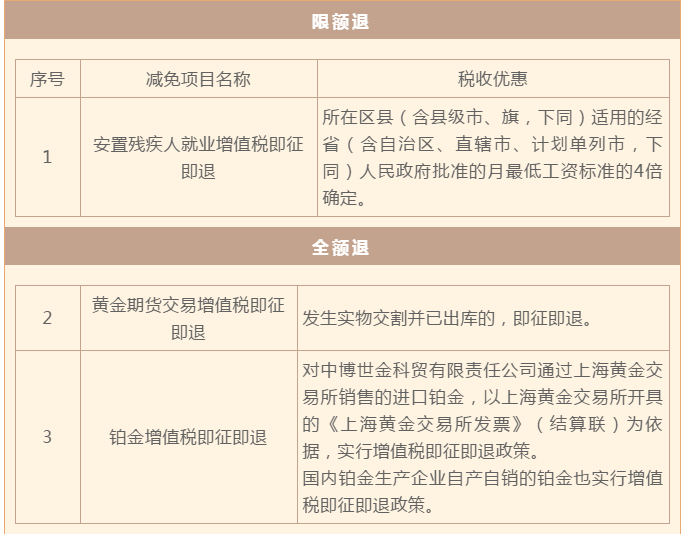 正保会计网校