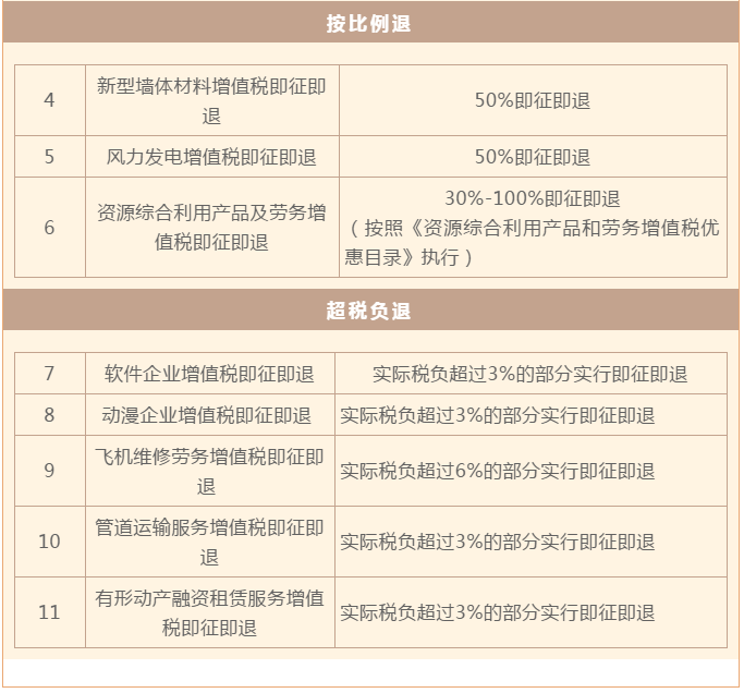 正保会计网校