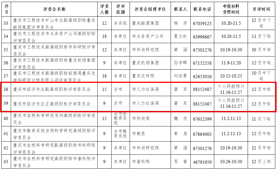 重庆2020年高级经济师、正高级经济师职称申报评审工作日程安排