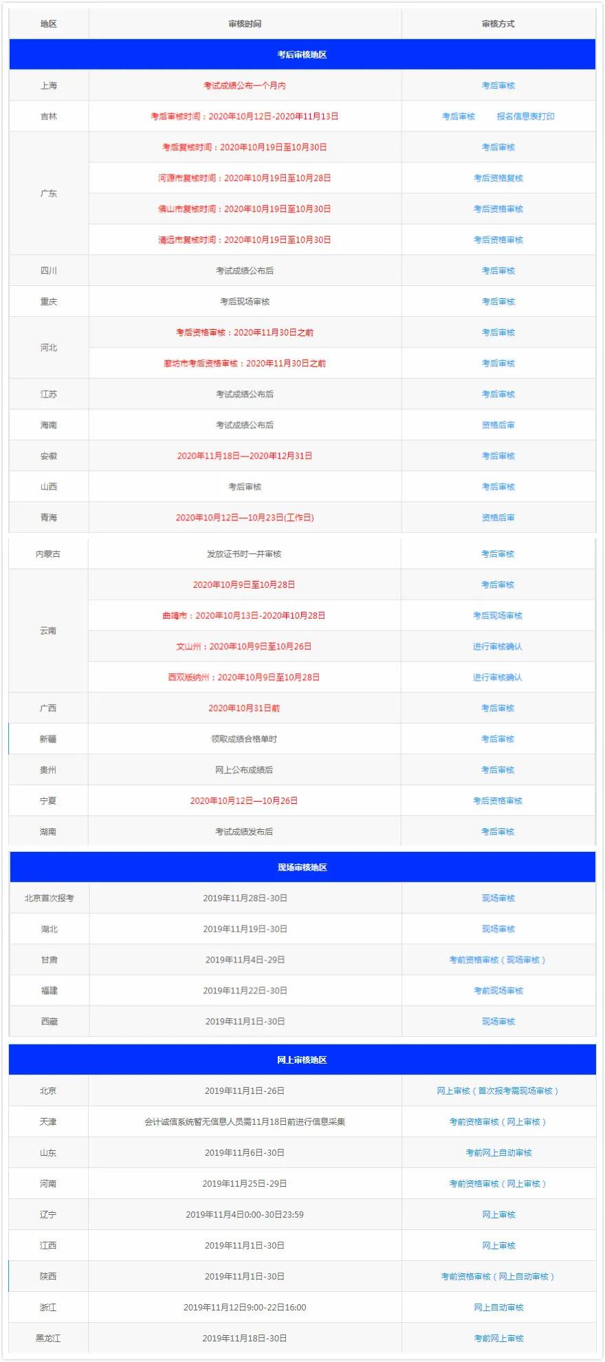 通知！部分地区已公布20年初会考后领证时间