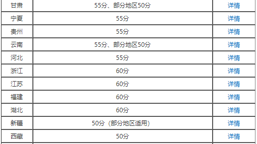 高会考了57分能申报评审吗？合格分数线多少？
