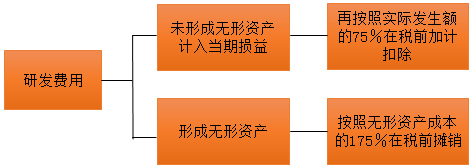 正保会计网校