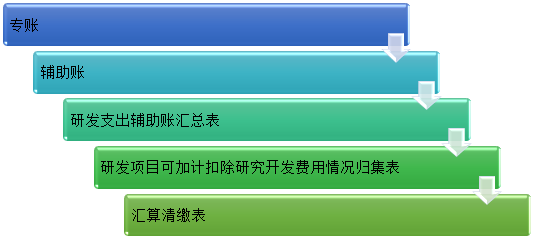 正保会计网校
