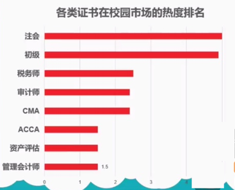 在校大学生适合考什么证书？